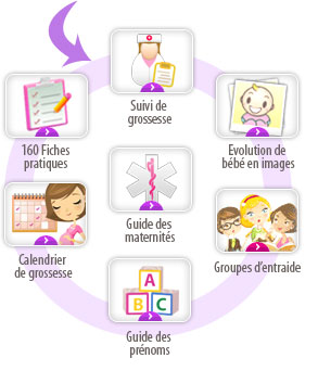 Je m'inscris au programme grossesse