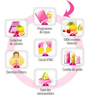 Je m'inscris au programme minceur